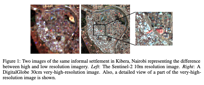 Figure 1: Two images of the same informal settlement in Kibera, Nairobi representing the difference between high and low resolution imagery. Left: The Sentinel-2 10m resolution image. Right: A DigitalGlobe 30cm very-high-resolution image. Also, a detailed view of a part of the very-high-resolution image is shown