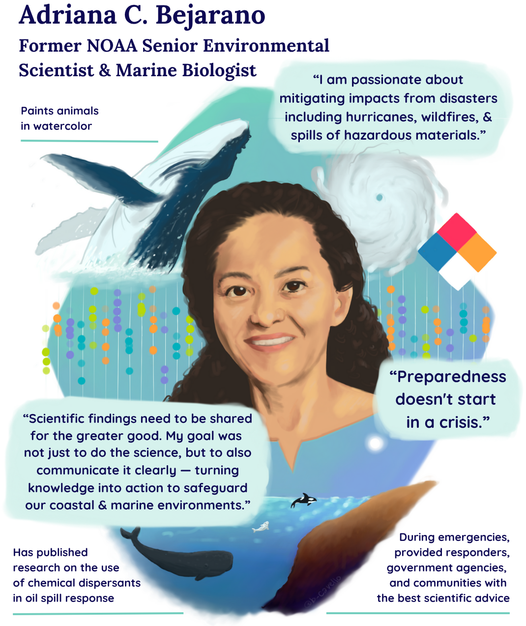 Portrait of Dr Adriana C Bejarano, former NOAA Senior Environmental Scientist & Marine Biologist with a collection of quotes and facts like "Preparedness doesn't start in a crisis" and a note that she makes watercolor paintings of animals. Other quotes include "I am passionate about mitigating impacts from disasters including hurricanes, wildfires, and spills of hazardous materials." and "Scientific findings need to be shared for the greater good. My goal was not just to do the science but to also communicate it clearly—turning knowledge into action to safeguard our coastal and marine environments."