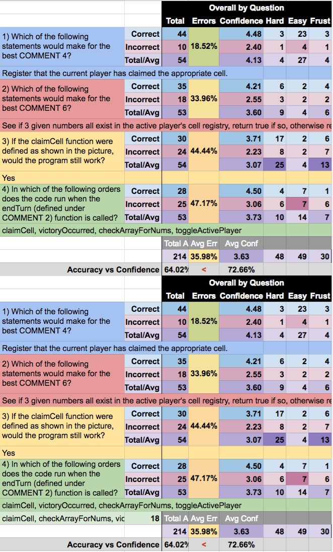 Survey response data in a Google Sheet